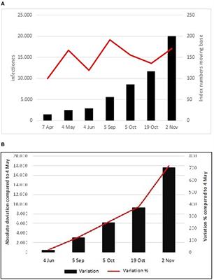 Territorial spillover of COVID-19 infections in Rome during the “second wave”